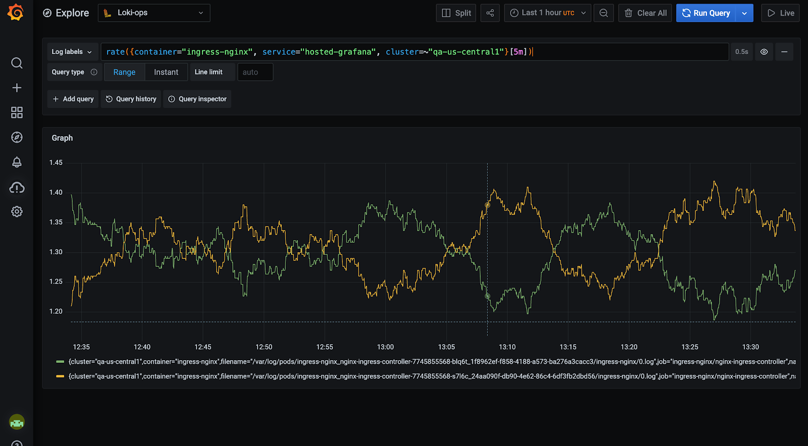 Loki настройка. Grafana логи. Grafana Loki. Grafana линия тренда. Grafana логирование.